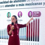 Sheinbaum exige reciprocidad a EEUU en materia de extradiciones