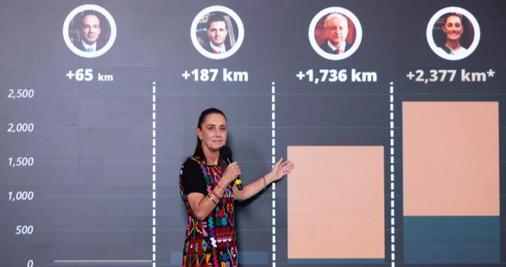 Sheinbaum proyecta construir más de 2 mil 377 km de trenes públicos durante su mandato
