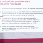 Destacan peso fuerte, baja inflación y más exportaciones entre 12 indicadores de fortaleza económica en México