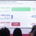 Sheinbaum anuncia inversión de 181 mil mdp para fortalecer la infraestructura hospitalaria