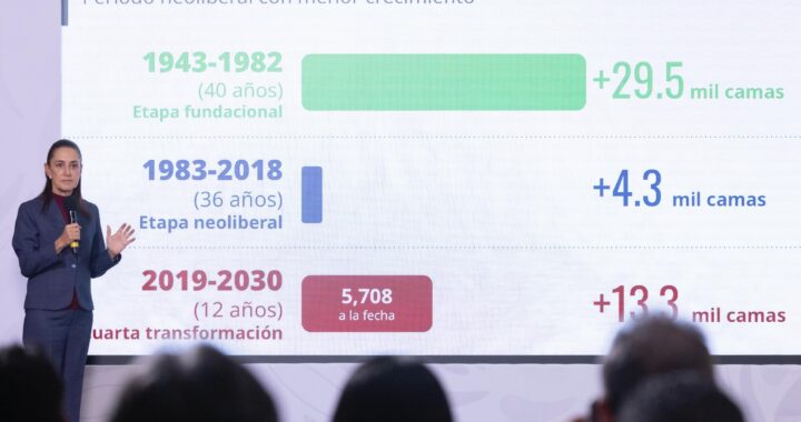 Sheinbaum anuncia inversión de 181 mil mdp para fortalecer la infraestructura hospitalaria