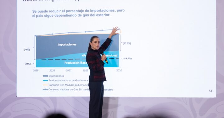 Sheinbaum incorpora conclusiones del Comité de Científicos y Especialistas para el fracking