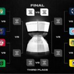 Quedan definidos los cuartos de final de la Leagues Cup 2026
