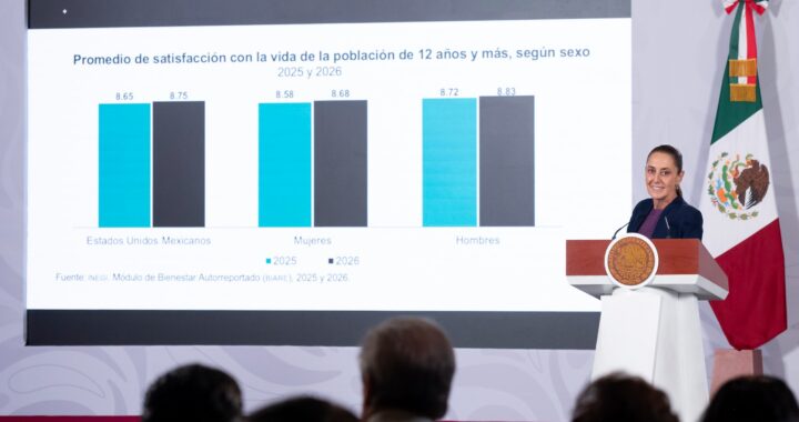 México alcanza récord de inversión extranjera directa en el primer semestre de 2026: Sheinbaum